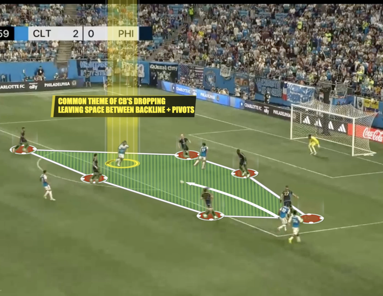 On field development